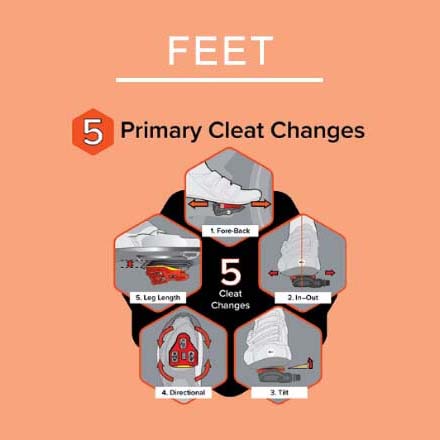 Personalized Bike Fit - 5 primary cleat adjustments