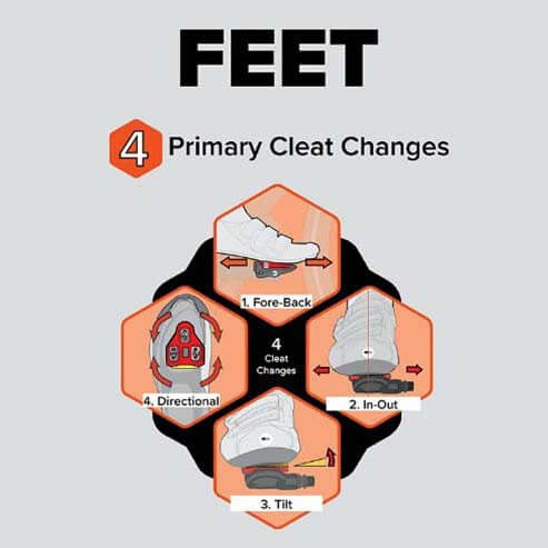 Ultimate Spin Bike Fit - 4 primary cleat adjustments