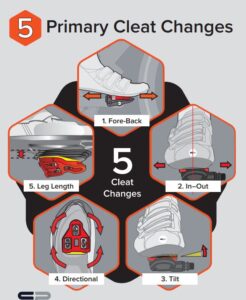 All 5 cleat changes